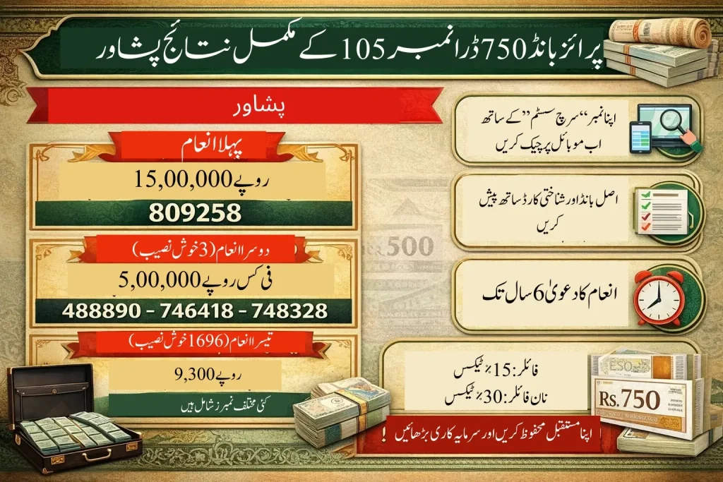 Prize Bond Draw 105 Result